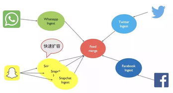 大型互联网企业微服务下的数据架构